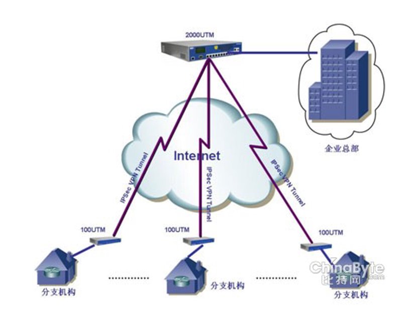 深圳软件开发：打造未来科技的幕后英雄