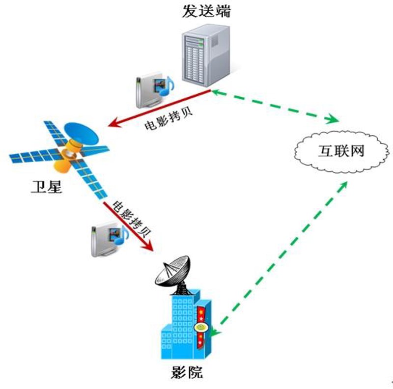 软件定制风潮：企业数字化转型的加速器